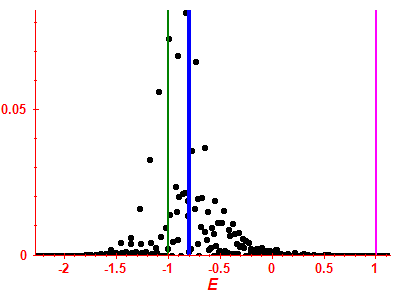 Strength function